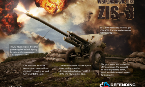 ZIS-3: 100 thousand guns of Victory